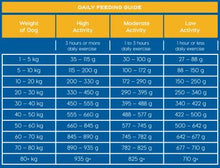 Load image into Gallery viewer, Montego CLASSIC Adult Rotisserie Chicken Dry Dog Food - 1.75kg, 8kg or 18kg