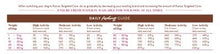 Load image into Gallery viewer, Montego KAROO TC Adult All Breed Dog Food - Turkey & Lamb 3kg or 12kg