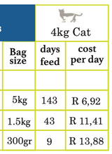 Load image into Gallery viewer, FARMINA N&D PRIME GRAIN-FREE: Adult Cat Food for All Breeds  Boar & Apple Recipe