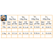 Load image into Gallery viewer, FARMINA N&D ANCESTRAL GRAIN: Light/Senior Adult Dog Food for All Breeds Chicken, Spelt, Oats & Pomegranate Recipe