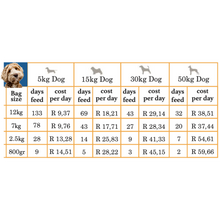 Load image into Gallery viewer, FARMINA N&D ANCESTRAL GRAIN: Puppy Food for All Breeds Chicken, Spelt, Oats & Pomegranate Recipe