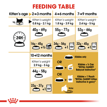 Load image into Gallery viewer, ROYAL CANIN Persian Kitten Food - 2kg or 4kg