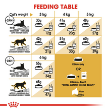 Load image into Gallery viewer, ROYAL CANIN® Siamese & Oriental Adult Cat Food - 2kg or 4kg