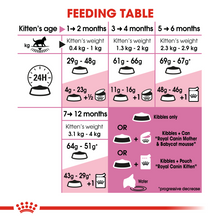 Load image into Gallery viewer, ROYAL CANIN Growth Kitten Food Up to 12 months - 400g, 2kg, 4kg or 10kg