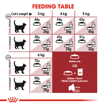 Load image into Gallery viewer, ROYAL CANIN Fit 32 Adult Cat Food - 400g, 2kg, 4kg or 15kg