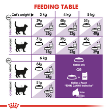 Load image into Gallery viewer, ROYAL CANIN Sensible Adult Cat Food - 400g, 2kg, 4kg or 15kg
