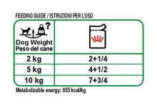 Load image into Gallery viewer, ROYAL CANIN Mini Adult Wet Food Pouches - 12 x 85g pouches