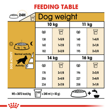 Load image into Gallery viewer, ROYAL CANIN Cocker Spaniel Adult Dog Food 12kg