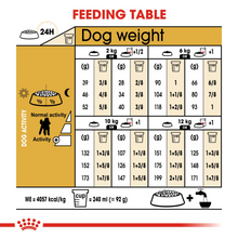 Load image into Gallery viewer, ROYAL CANIN Poodle Adult Dog Food 1.5kg or 7.5kg