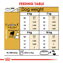Load image into Gallery viewer, ROYAL CANIN Pug Adult Dog Food - 1.5kg or 3kg