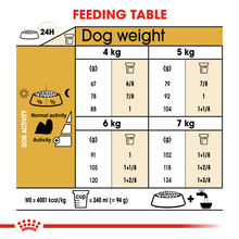 Load image into Gallery viewer, ROYAL CANIN Shih Tzu Adult Dog Food - 1.5kg & 7.5kg