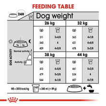 Load image into Gallery viewer, ROYAL CANIN Maxi Joint Care for Large Breed Adult Dog - 10kg