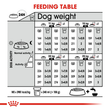 Load image into Gallery viewer, ROYAL CANIN Dermacomfort for Medium Dogs - 3kg or 12kg