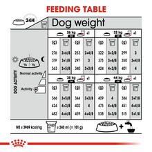 Load image into Gallery viewer, ROYAL CANIN Dermacomfort Maxi for Dogs weighing 26 - 46kg - 12kg