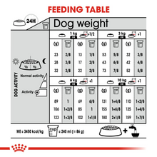 Load image into Gallery viewer, ROYAL CANIN Sterilised Mini Adult Food for Dogs up to 10kg