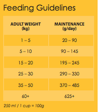 Load image into Gallery viewer, OLYMPIC FOOD Professional Senior and Light Dog Food - Bag sizes - 2kg, 8kg, 20kg