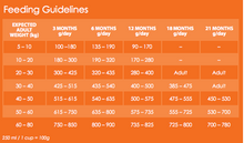 Load image into Gallery viewer, OLYMPIC® FOOD Professional Large Breed Puppy Food - Bag Sizes 2kg, 8kg, 20kg