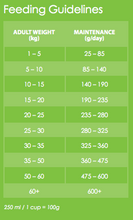 Load image into Gallery viewer, OLYMPIC® FOOD Professional Adult Dog Food - Bag Sizes - 2kg, 8kg, 20kg