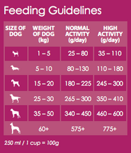 Load image into Gallery viewer, OLYMPIC® FOOD Vital Condition (with sensitivity control) Dog Food - Bag Sizes - 2kg, 8kg, 20kg