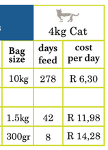 Load image into Gallery viewer, FARMINA N&D PRIME GRAIN-FREE: Kitten Food for All Breeds Chicken & Pomegranate Recipe