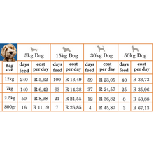 Load image into Gallery viewer, FARMINA N&D PUMPKIN GRAIN-FREE: Adult Dog Food for All Breeds Boar, Pumpkin & Apple