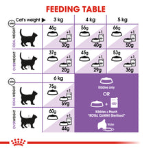 Load image into Gallery viewer, ROYAL CANIN® Sterilised (Neutered) Adult Cat Food - 2kg