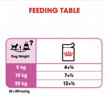 Load image into Gallery viewer, Royal Canin Relax Care Loaf - 12 x 85g