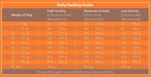 FIELD+FOREST Single Grain Signature Recipe Dry Adult Dog Food - 12kg