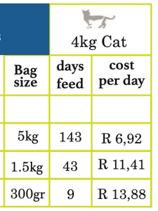 FARMINA N&D PRIME GRAIN-FREE: Adult Cat Food for All Breeds Atlantic Wild Caught Herring & Orange Recipe