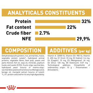 ROYAL CANIN Persian Kitten Food