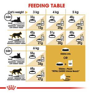 ROYAL CANIN® Siamese & Oriental Adult Cat Food