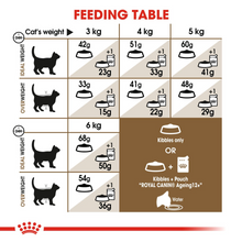 Load image into Gallery viewer, ROYAL CANIN HEALTH Ageing 12+ Cat Food - 400g, 2kg or 4kg
