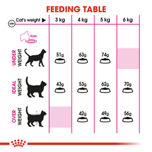 Load image into Gallery viewer, ROYAL CANIN Savour Exigent Adult Cat Food - 400g, 2kg, 4kg or 10kg
