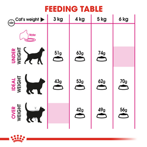 ROYAL CANIN Savour Exigent Adult Cat Food