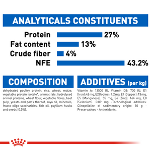 ROYAL CANIN Indoor Cat Adult Food