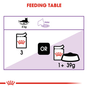 ROYAL CANIN® Sterilised Cat Food Over 12 months