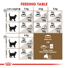 Load image into Gallery viewer, ROYAL CANIN® Sterilised Ageing 12+ Cat Food
