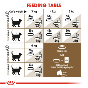 ROYAL CANIN® Sterilised Ageing 12+ Cat Food