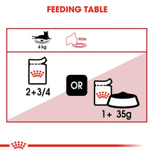 Load image into Gallery viewer, ROYAL CANIN Instinctive Wet Cat Food Pouches in Gravy
