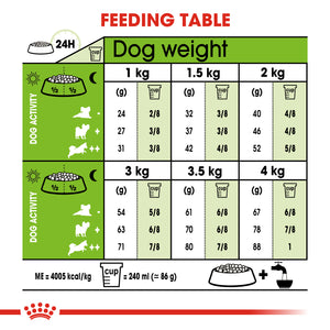 ROYAL CANIN X-Small Adult Dog Food - 1.5kg
