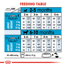 Load image into Gallery viewer, ROYAL CANIN Mini Puppy Dog Food - 800g, 2kg, 4kg or 8kg
