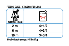 Load image into Gallery viewer, ROYAL CANIN Mini Puppy Wet Food Pouches - 12 x 85g pouches
