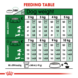 ROYAL CANIN Mini Adult 8+ Years Dog Food - 2kg & 8kg