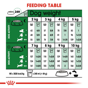 Royal Canin Mini Ageing 12+Years Dog Food - 1.5kg