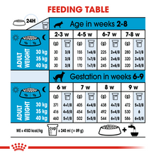 Load image into Gallery viewer, ROYAL CANIN Maxi Starter Mother &amp; Babydog Food - 15kg
