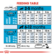 Load image into Gallery viewer, ROYAL CANIN® Maxi Puppy 4kg or 15kg
