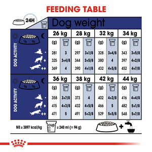 ROYAL CANIN® Maxi 5+ Yrs Dog Food - 15kg