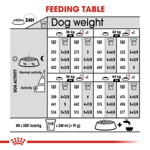 ROYAL CANIN® Maxi Digestive Care