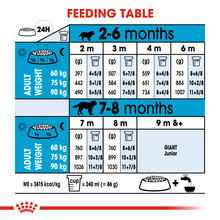 Load image into Gallery viewer, ROYAL CANIN Giant Puppy Dog Food 3.5kg or 15kg
