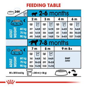 ROYAL CANIN Giant Puppy Dog Food 3.5kg or 15kg